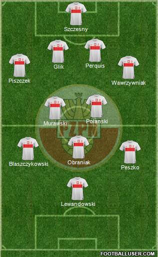 Poland Formation 2013