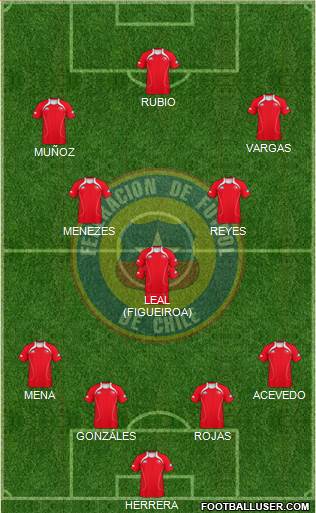 Chile Formation 2013