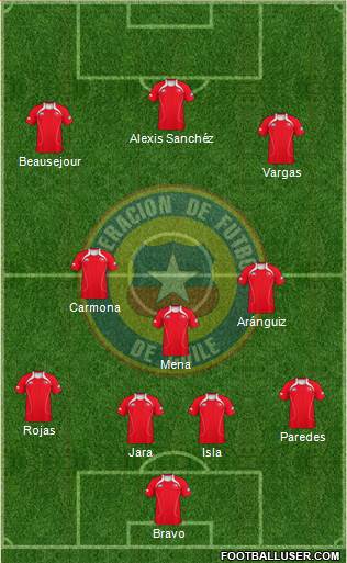 Chile Formation 2013