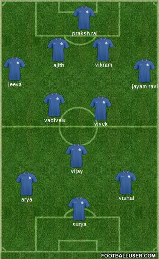 India Formation 2013