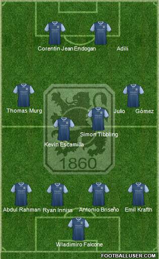 TSV 1860 München Formation 2013