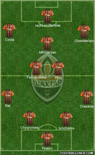 Shakhtar Donetsk Formation 2013