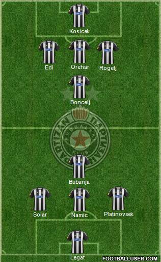 FK Partizan Beograd Formation 2013