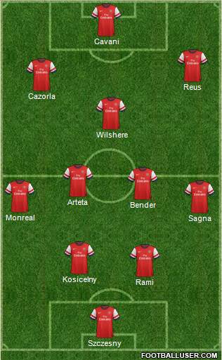 Arsenal Formation 2013