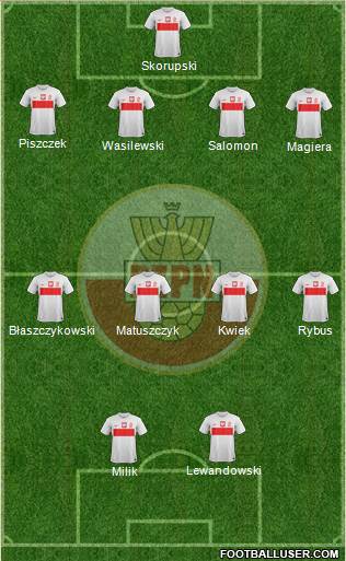 Poland Formation 2013