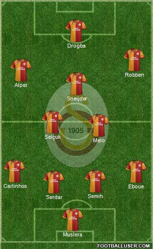 Galatasaray SK Formation 2013