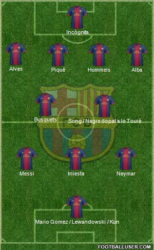 F.C. Barcelona Formation 2013