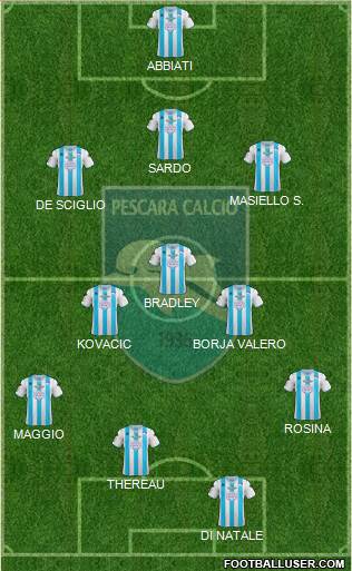 Pescara Formation 2013