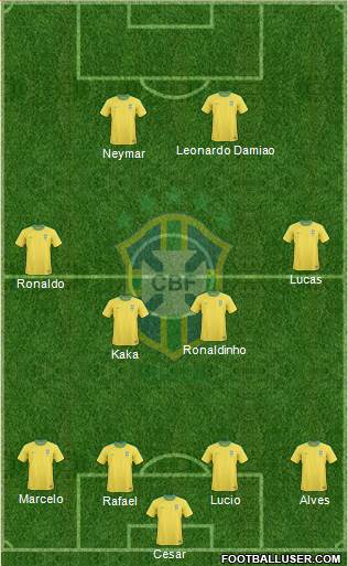 Brazil Formation 2013