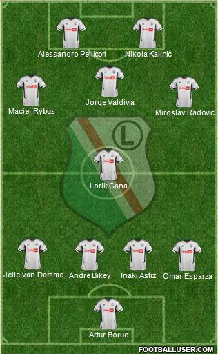 Legia Warszawa Formation 2013