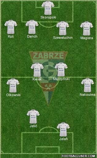 Gornik Zabrze Formation 2013