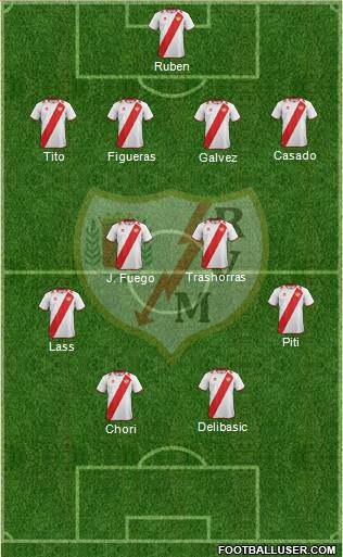 Rayo Vallecano de Madrid S.A.D. Formation 2013