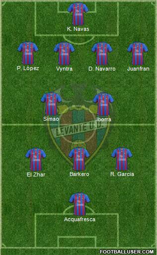 Levante U.D., S.A.D. Formation 2013