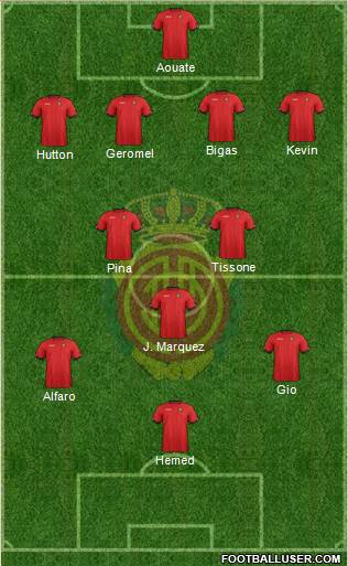 R.C.D. Mallorca S.A.D. Formation 2013