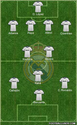 Real Madrid C.F. Formation 2013