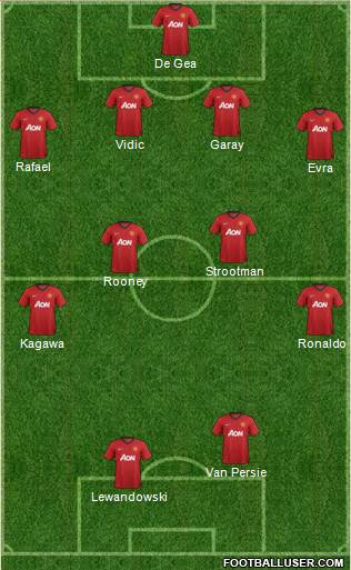 Manchester United Formation 2013