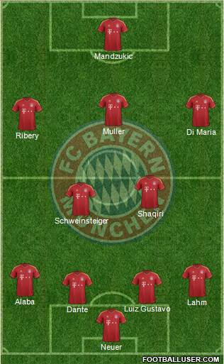 FC Bayern München Formation 2013