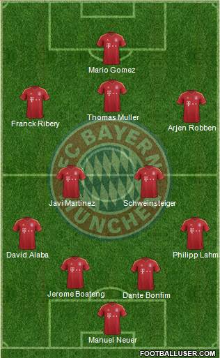 FC Bayern München Formation 2013