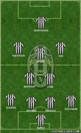 Juventus Formation 2013