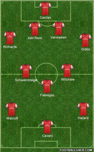 Arsenal Formation 2013