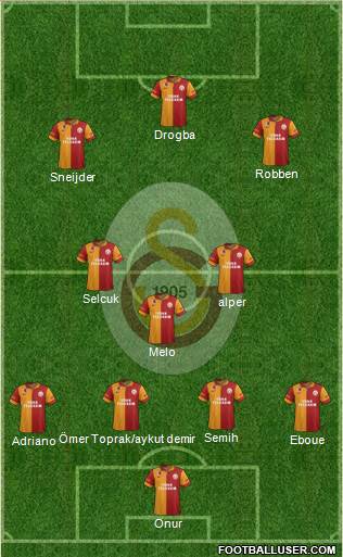 Galatasaray SK Formation 2013