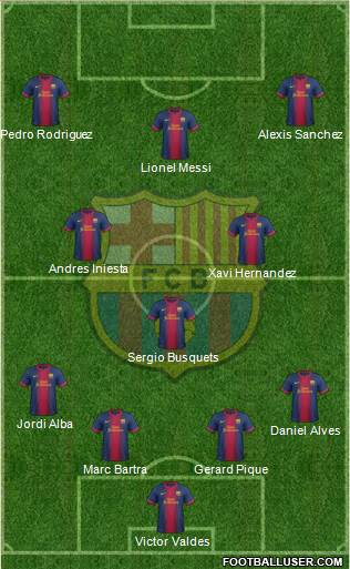 F.C. Barcelona Formation 2013