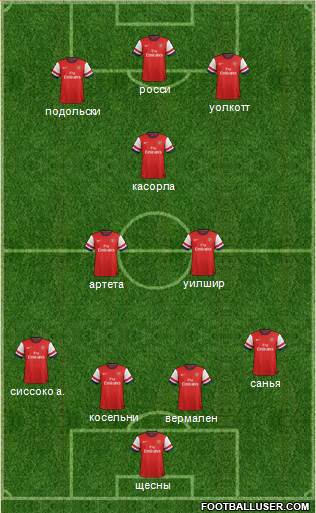 Arsenal Formation 2013