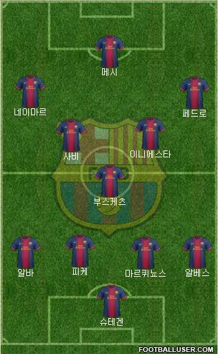 F.C. Barcelona Formation 2013