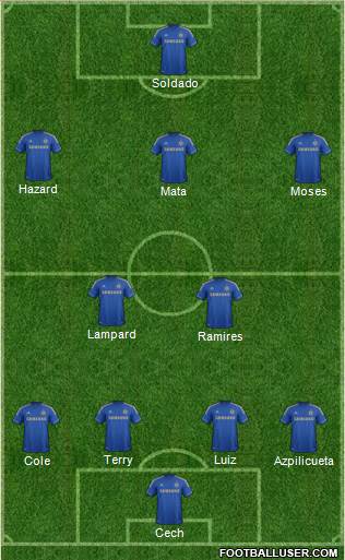 Chelsea Formation 2013