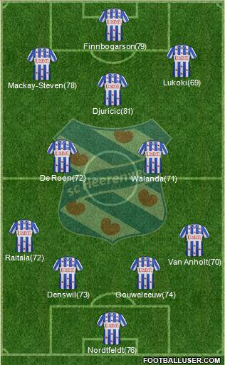 sc Heerenveen Formation 2013