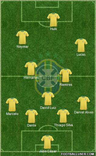 Brazil Formation 2013