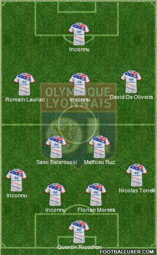 Olympique Lyonnais Formation 2013