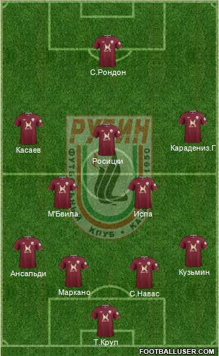 Rubin Kazan Formation 2013