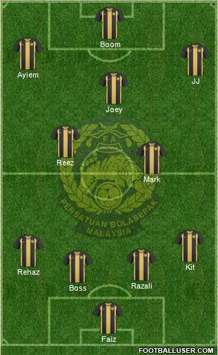 Malaysia Formation 2013