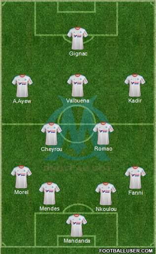 Olympique de Marseille Formation 2013