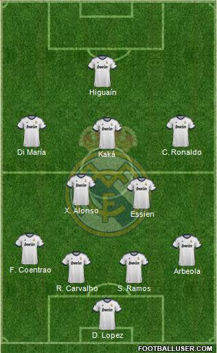 Real Madrid C.F. Formation 2013