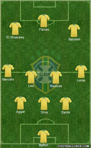 Brazil Formation 2013