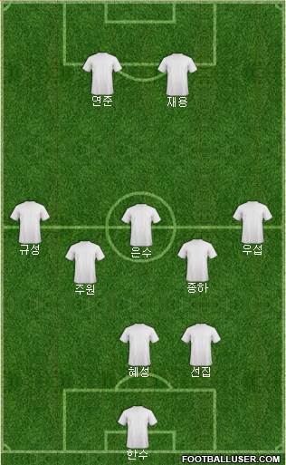 Dream Team Formation 2013