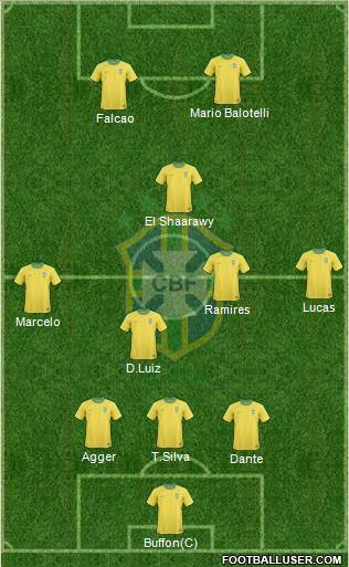 Brazil Formation 2013