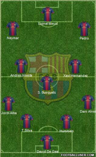 F.C. Barcelona Formation 2013