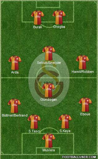 Galatasaray SK Formation 2013