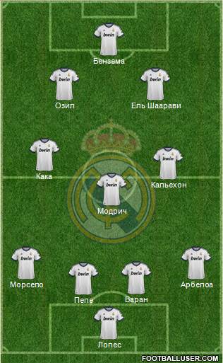 Real Madrid C.F. Formation 2013