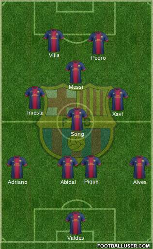 F.C. Barcelona Formation 2013