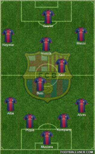 F.C. Barcelona Formation 2013