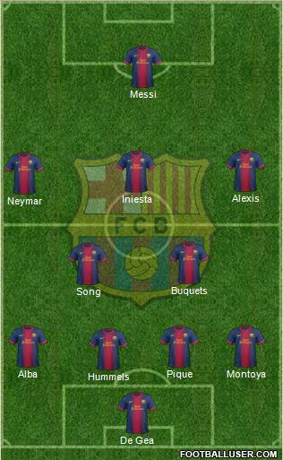 F.C. Barcelona Formation 2013