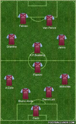 Aston Villa Formation 2013