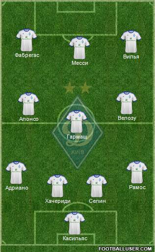 Dinamo Kiev Formation 2013