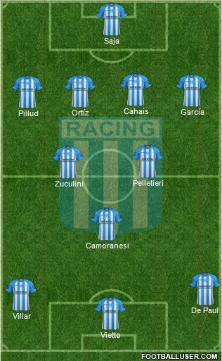 Racing Club Formation 2013