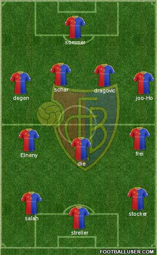 FC Basel Formation 2013