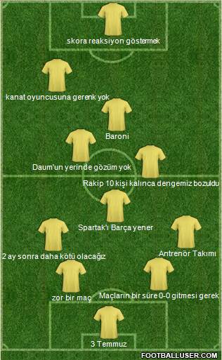 Dream Team Formation 2013